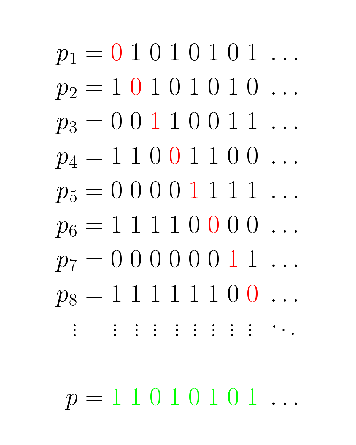Illustration of a diagonal proof, showing the bit of each sequence that is flipped to make a new sequence that is not on the original list