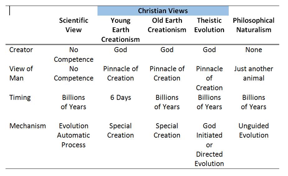 Creationism Vs Evolution Ken Ham