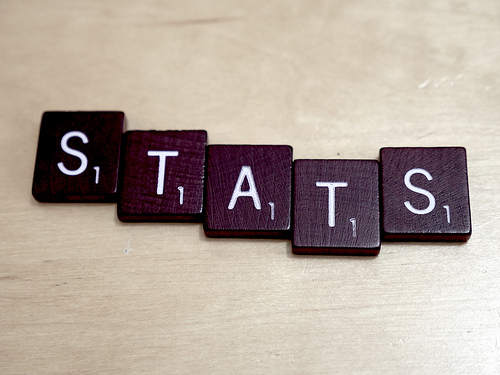 statistics abstract photo