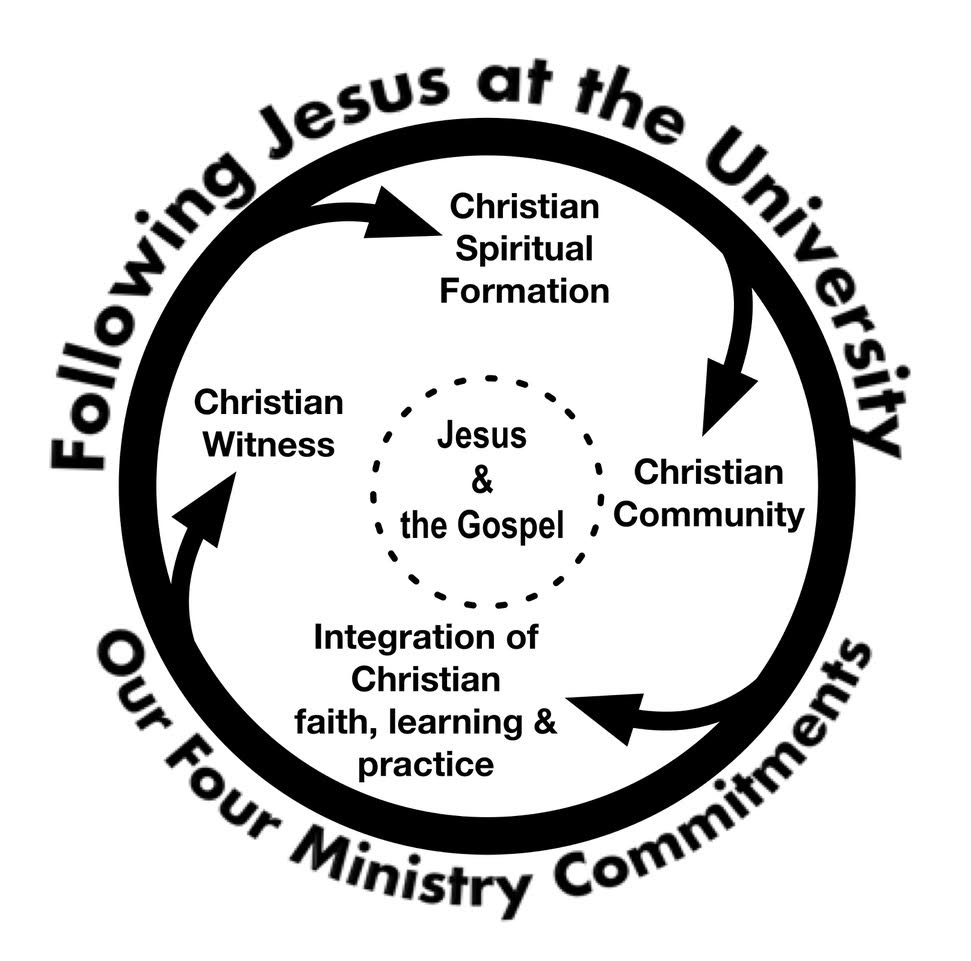 Following Jesus at the University: Our Four Ministry Commitments in ...